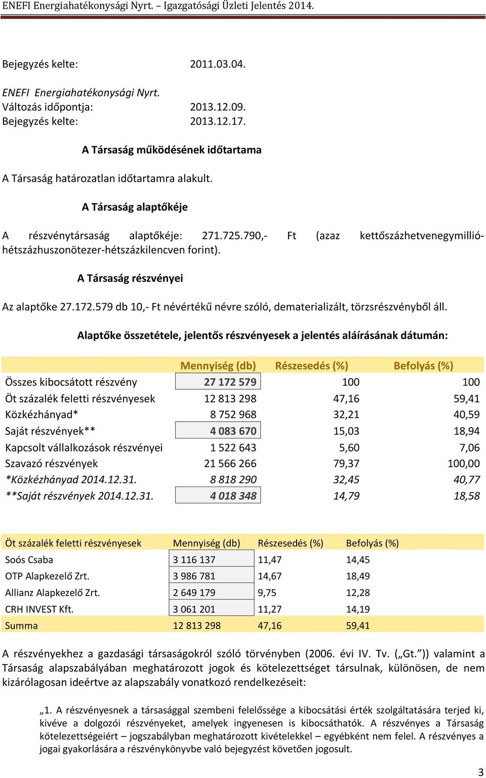 790,- Ft (azaz kettőszázhetvenegymillióhétszázhuszonötezer-hétszázkilencven forint). A Társaság részvényei Az alaptőke 27.172.