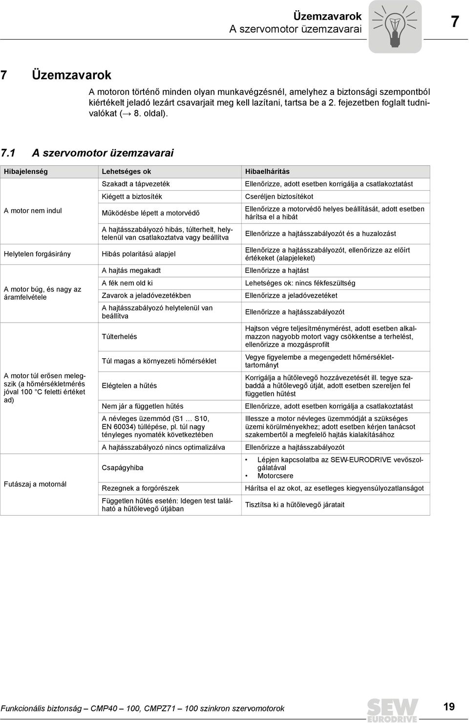 1 A szervomotor üzemzavarai Hibajelenség Lehetséges ok Hibaelhárítás A motor nem indul Helytelen forgásirány A motor búg, és nagy az áramfelvétele A motor túl erősen melegszik (a hőmérsékletmérés