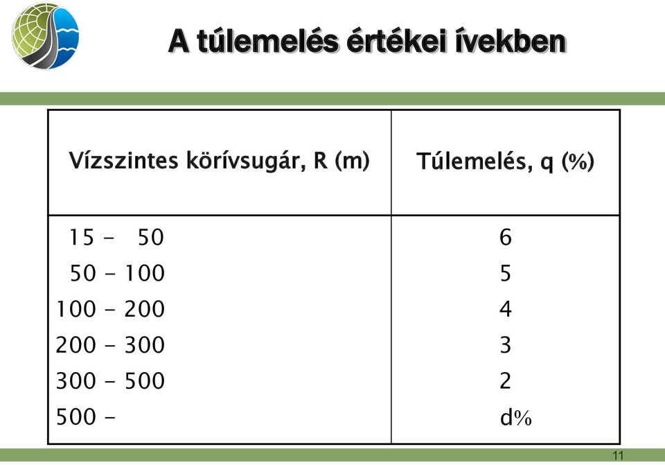 Túlemelés, q ( ) 15-50 50-100