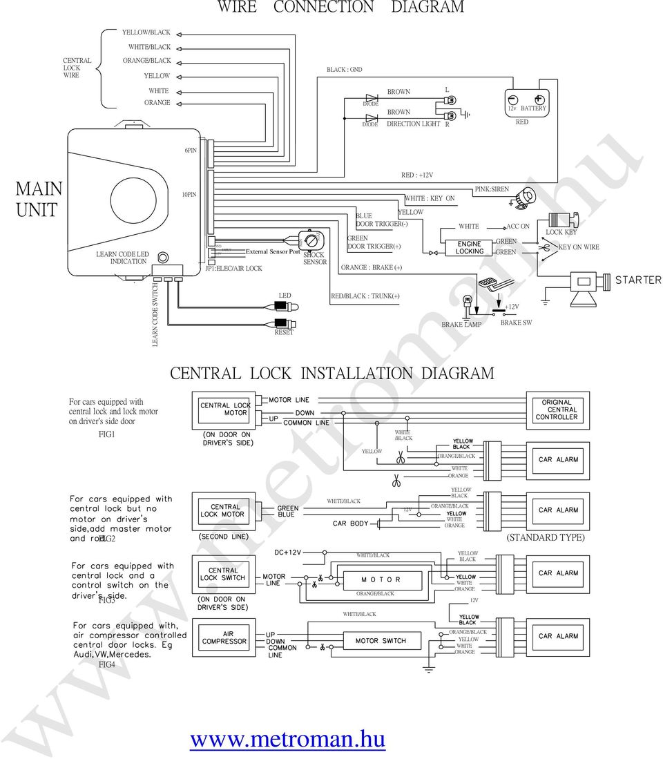 KEY ON PINK:SIREN GREEN GREEN ACC ON LOCK KEY KEY ON WIRE LED RED/BLACK : TRUNK(+) +12V RESET BRAKE LAMP BRAKE SW CENTRAL LOCK INSTALLATION DIAGRAM For cars equipped with