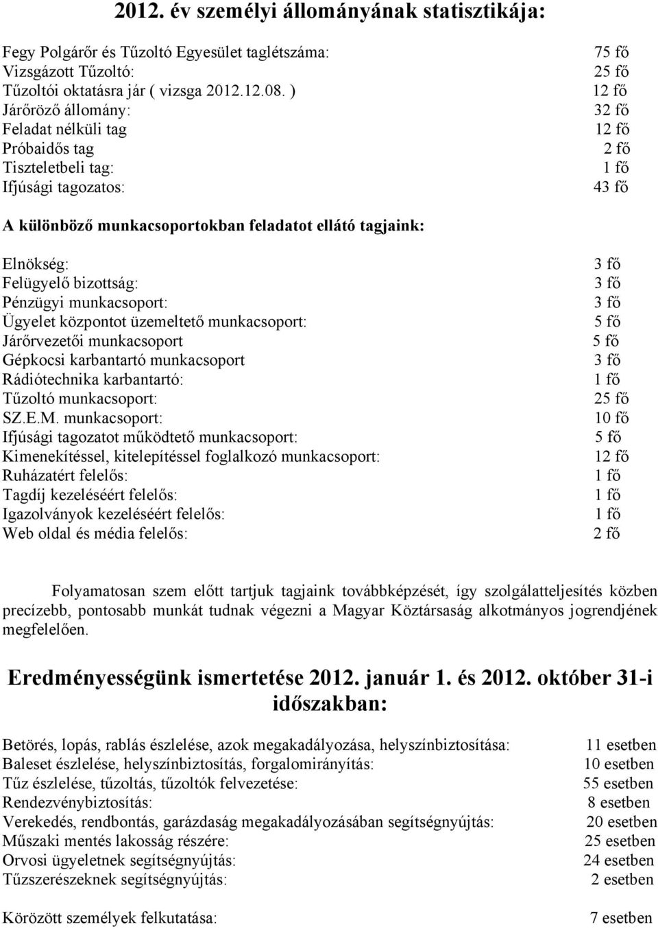 Elnökség: Felügyelő bizottság: Pénzügyi munkacsoport: Ügyelet központot üzemeltető munkacsoport: Járőrvezetői munkacsoport Gépkocsi karbantartó munkacsoport Rádiótechnika karbantartó: Tűzoltó