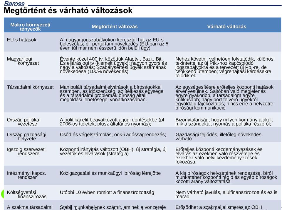 pertartam növekedés (EU-ban az 5 éven túl már nem ésszerű időn belüli ügy) Évente közel 400 tv, közöttük Alaptv., Bszi., Bjt.