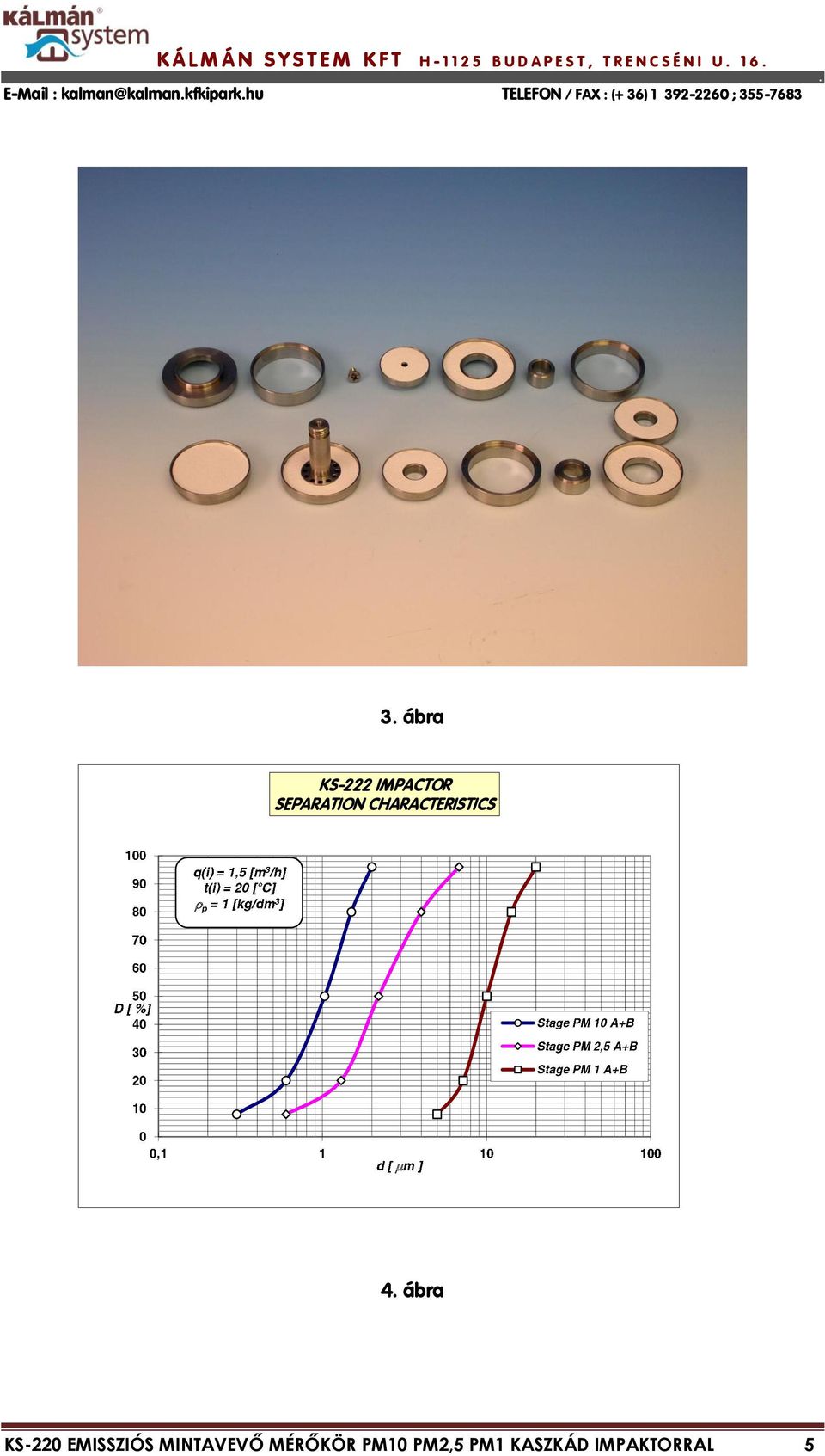 392-2260 ; 355-7683 3 ábra KS-222 IMPACTOR SEPARATION CHARACTERISTICS r p