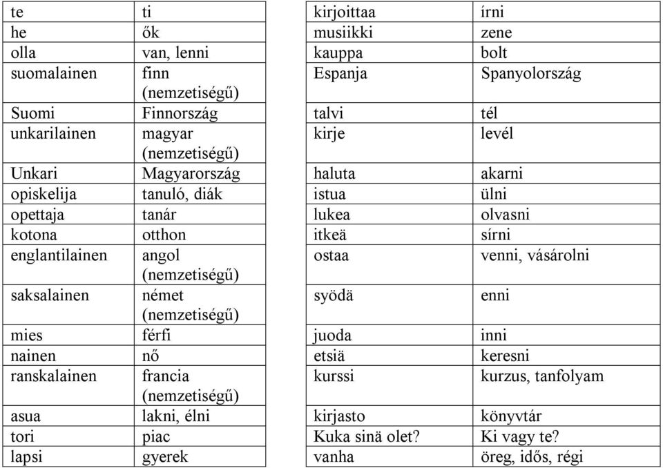 otthon itkeä sírni englantilainen angol ostaa venni, vásárolni saksalainen német syödä enni mies férfi juoda inni nainen nő etsiä keresni