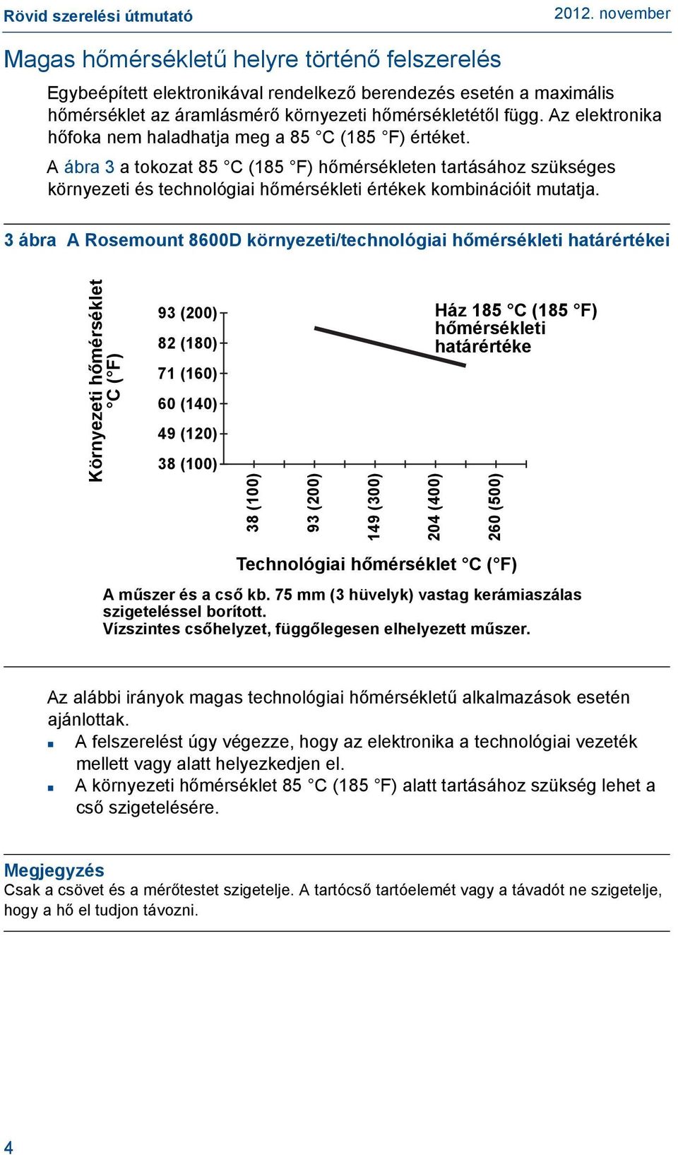 A ábra 3 a tokozat 85 C (185 F) hőmérsékleten tartásához szükséges környezeti és technológiai hőmérsékleti értékek kombinációit mutatja.