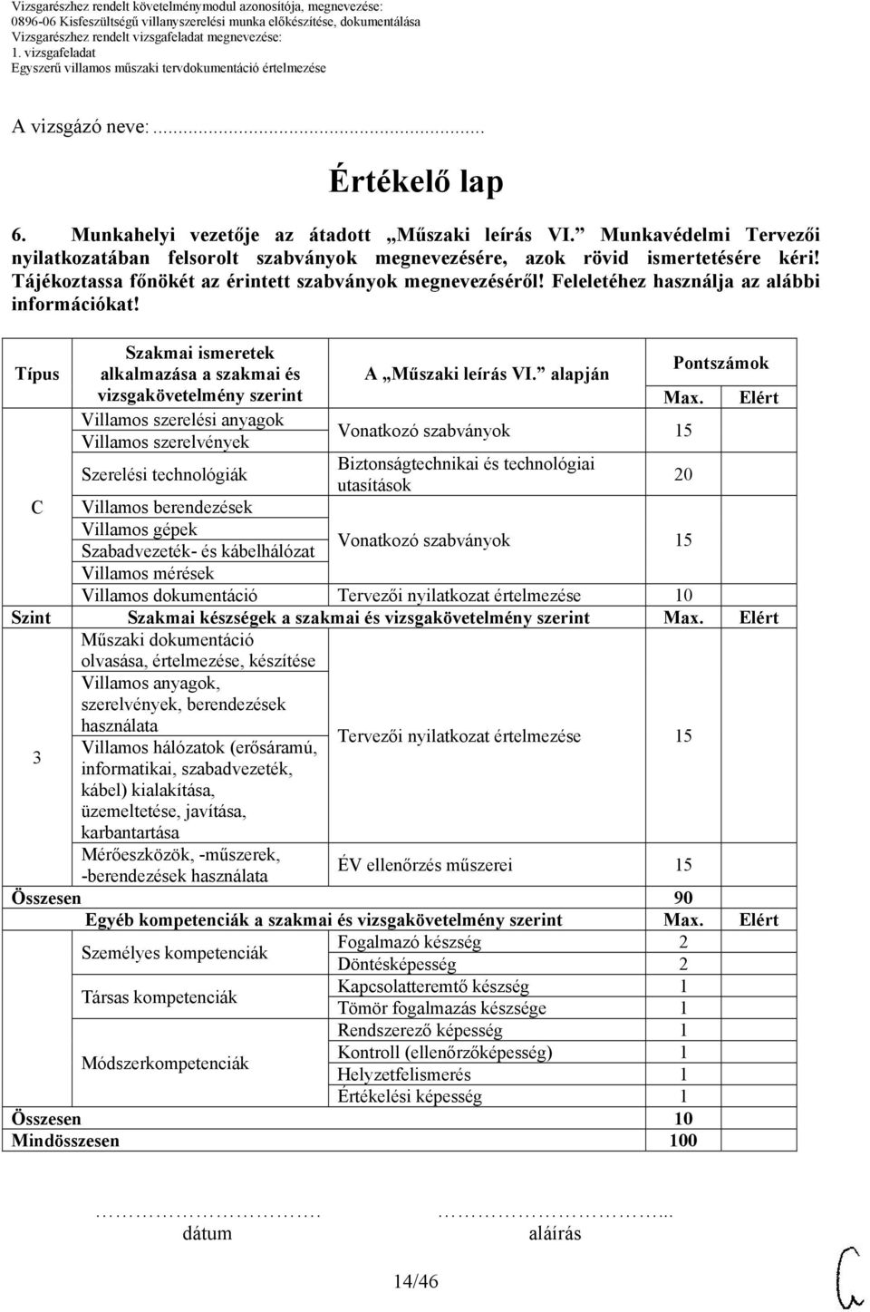 Típus Szakmai ismeretek alkalmazása a szakmai és vizsgakövetelmény szerint Villamos szerelési anyagok Villamos szerelvények Szerelési technológiák A Műszaki leírás VI. alapján Pontszámok Max.