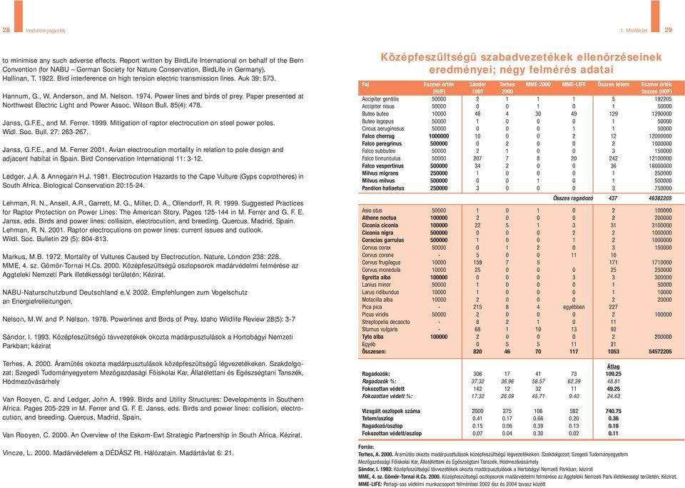 Bird interference on high tension electric transmission lines. Auk 9: 57. Hannum, G., W. Anderson, and M. Nelson. 974. Power lines and birds of prey.