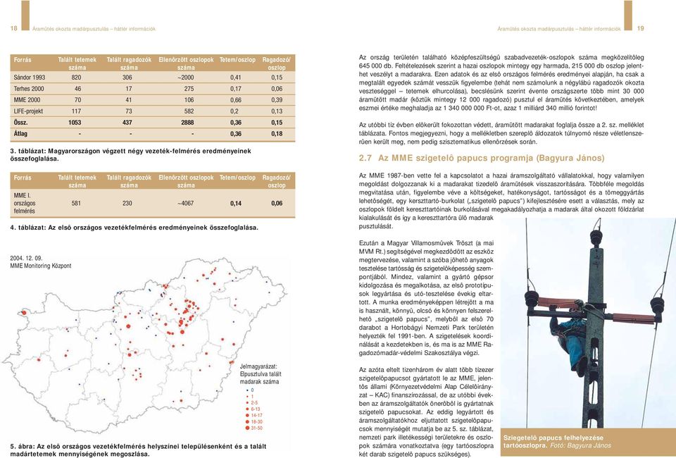 Forrás MME I. országos felmérés Talált tetemek száma 8 46 7 7 5 4. táblázat: Az elsô országos vezetékfelmérés eredményeinek összefoglalása. 4.. 9.