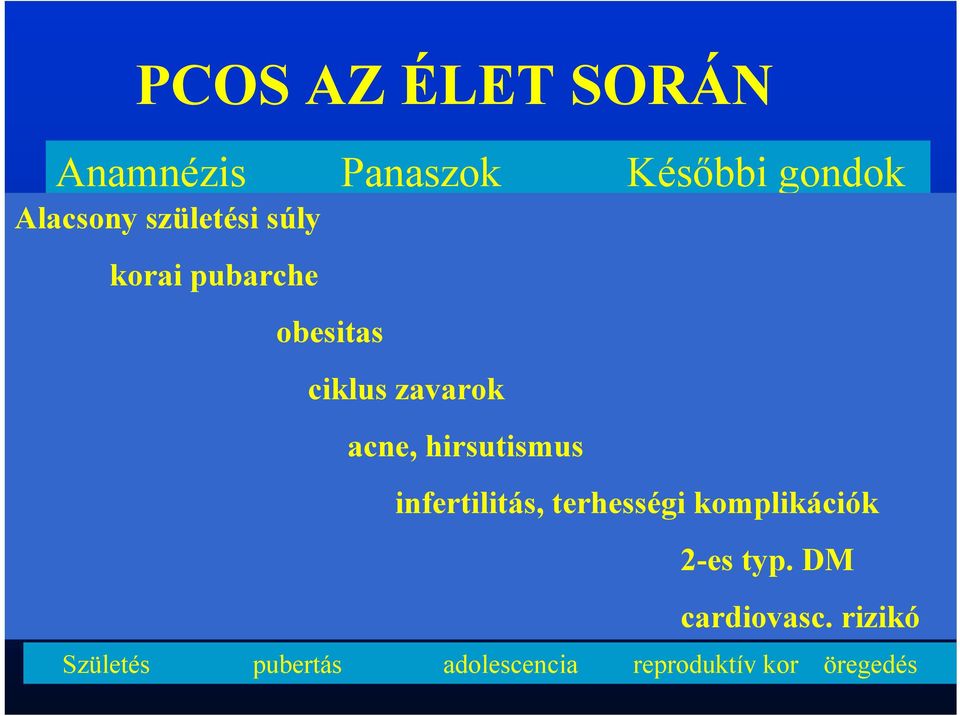 hirsutismus infertilitás, terhességi komplikációk 2-es typ.