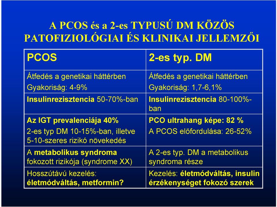 XX) Hosszútávú kezelés: életmódváltás, metformin? 2-es typ.