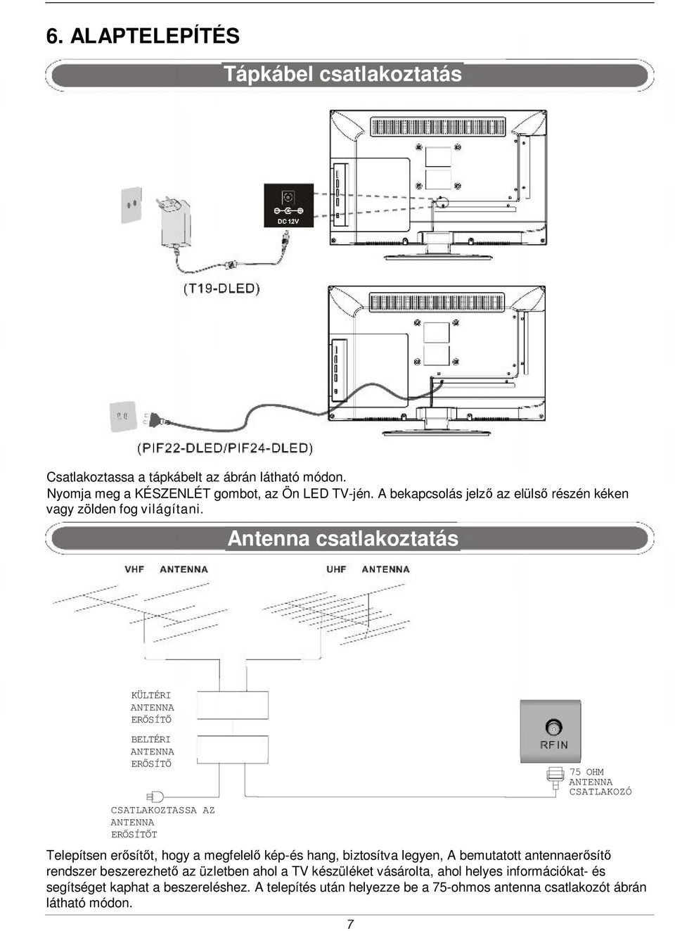 Antenna csatlakoztatás KÜLTÉRI ANTENNA ERŐSÍTŐ BELTÉRI ANTENNA ERŐSÍTŐ CSATLAKOZTASSA AZ ANTENNA ERŐSÍTŐT 75 OHM ANTENNA CSATLAKOZÓ Telepítsen erősítőt, hogy a