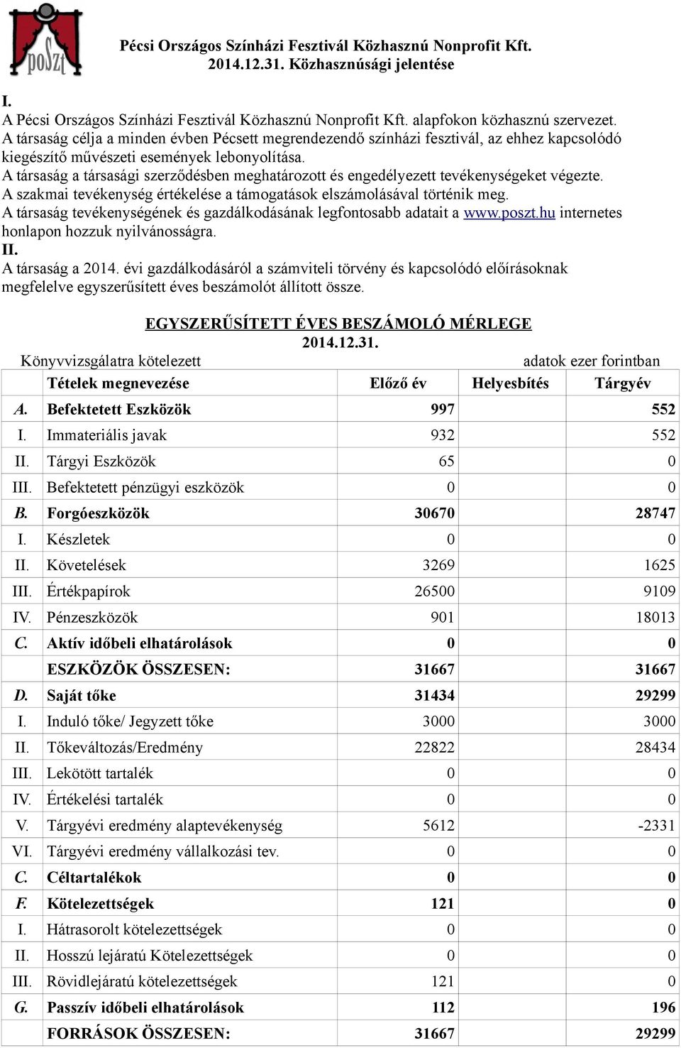 A társaság a társasági szerződésben meghatározott és engedélyezett tevékenységeket végezte. A szakmai tevékenység értékelése a támogatások elszámolásával történik meg.