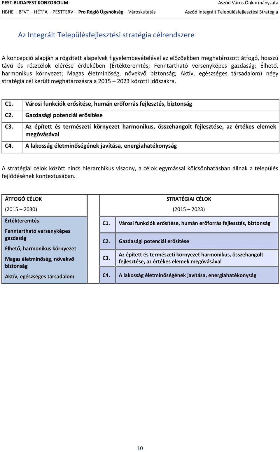 2023 közötti időszakra. C1. Városi funkciók erősítése, humán erőforrás fejlesztés, biztonság C2. Gazdasági potenciál erősítése C3.