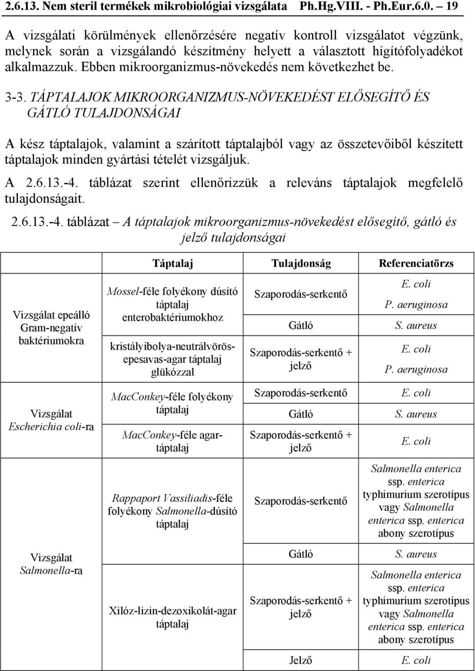 Ebben mikroorganizmus-növekedés nem következhet be. 3-3.