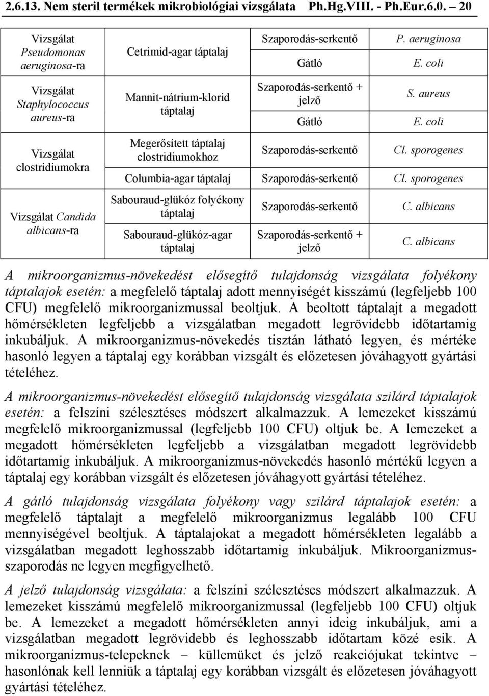 Szaporodás-serkentő S. aureus E. coli Cl. sporogenes Columbia-agar táptalaj Szaporodás-serkentő Cl.