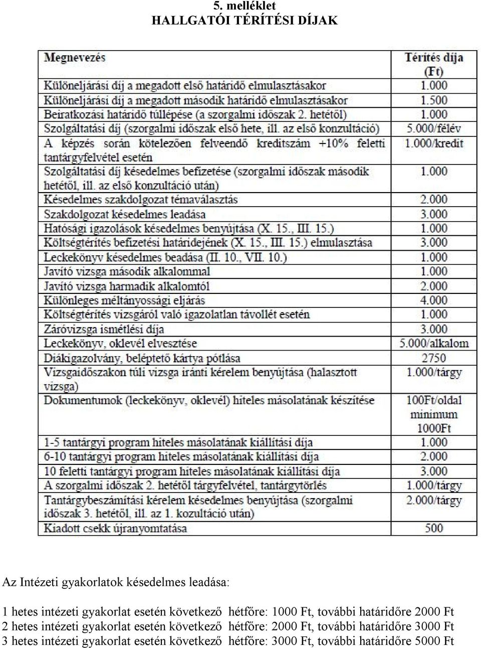 2 hetes intézeti gyakorlat esetén következő hétfőre: 2000 Ft, további határidőre 3000