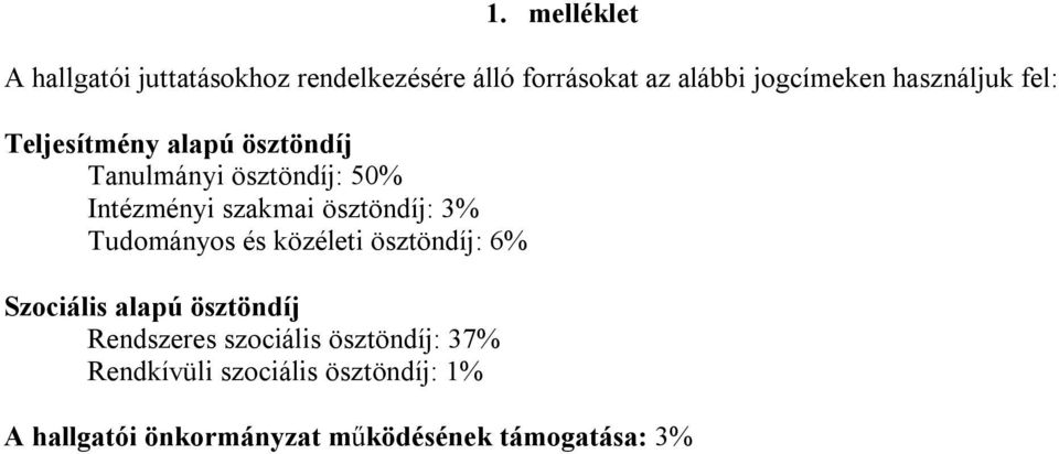 ösztöndíj: 3% Tudományos és közéleti ösztöndíj: 6% Szociális alapú ösztöndíj Rendszeres