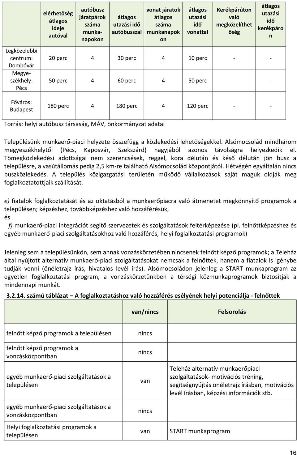 perc 4 120 perc - - Forrás: helyi autóbusz társaság, MÁV, önkormányzat adatai Településünk munkaerő-piaci helyzete összefügg a közlekedési lehetőségekkel.