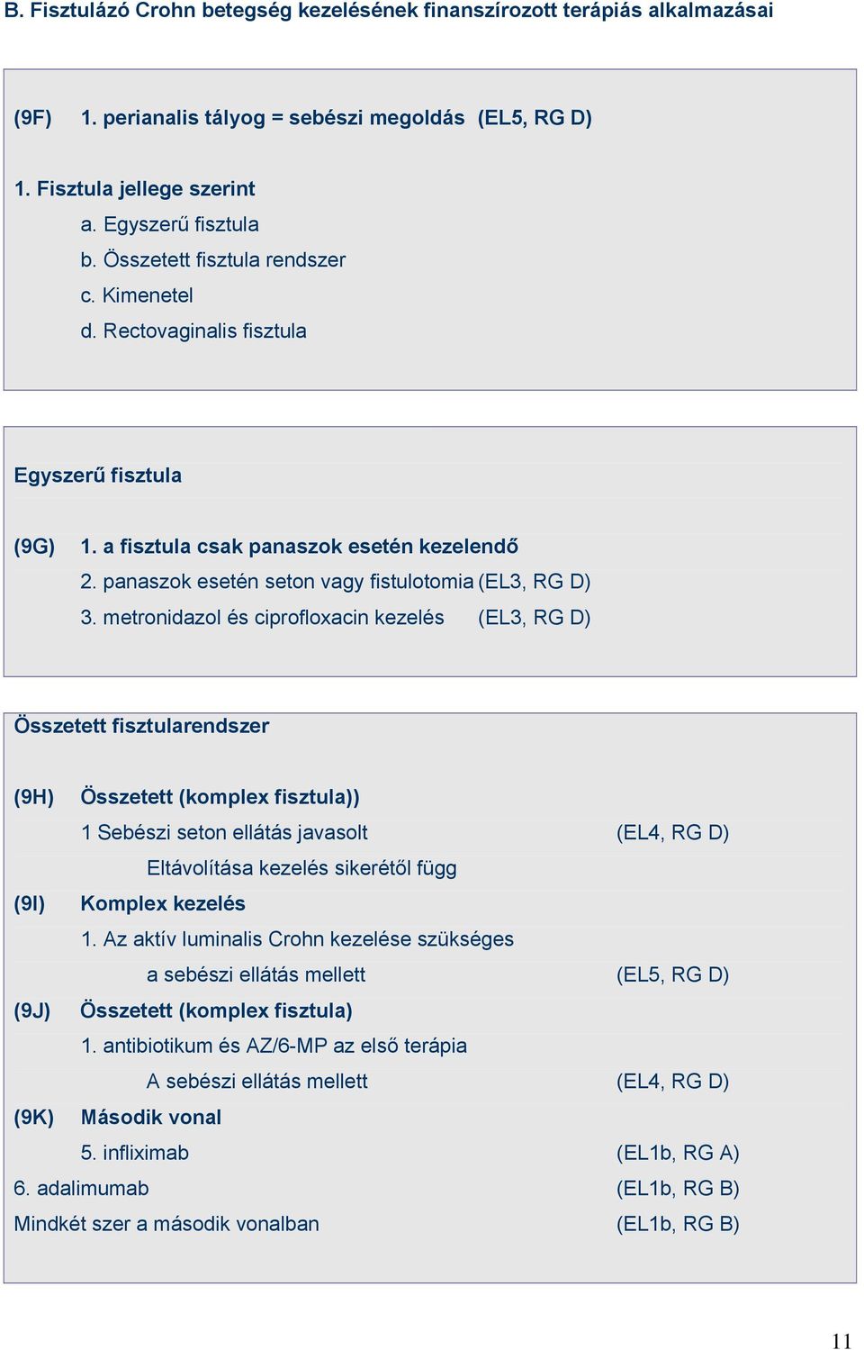 metronidazol és ciprofloxacin kezelés (EL3, RG D) Összetett fisztularendszer (9H) Összetett (komplex fisztula)) 1 Sebészi seton ellátás javasolt (EL4, RG D) Eltávolítása kezelés sikerétől függ (9I)