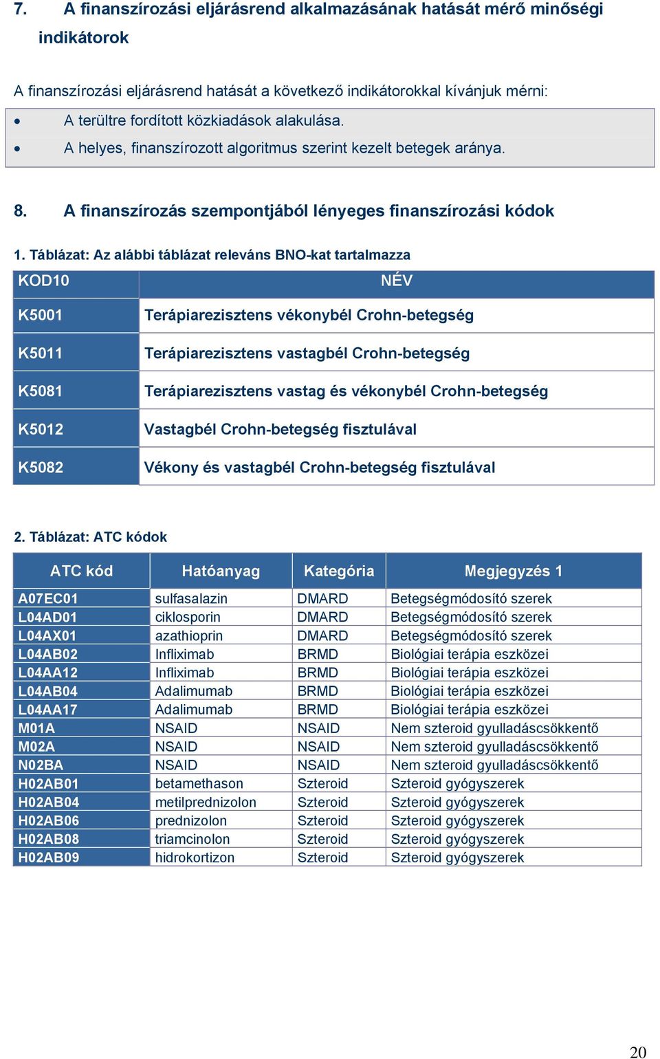 Táblázat: Az alábbi táblázat releváns BNO-kat tartalmazza KOD10 NÉV K5001 K5011 K5081 K5012 K5082 Terápiarezisztens vékonybél Crohn-betegség Terápiarezisztens vastagbél Crohn-betegség