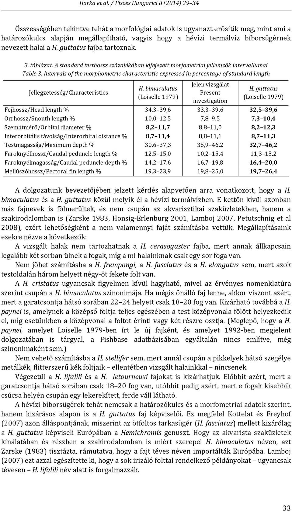 Intervals of the morphometric characteristic expressed in percentage of standard length Jellegzetesség/Characteristics H. bimaculatus Jelen vizsgálat Present investigation H.