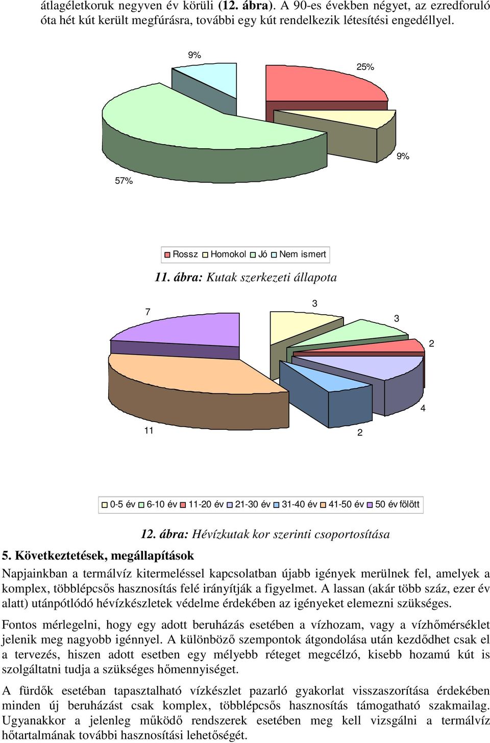 ábra: Hévízkutak kor szerinti csoportosítása 5.