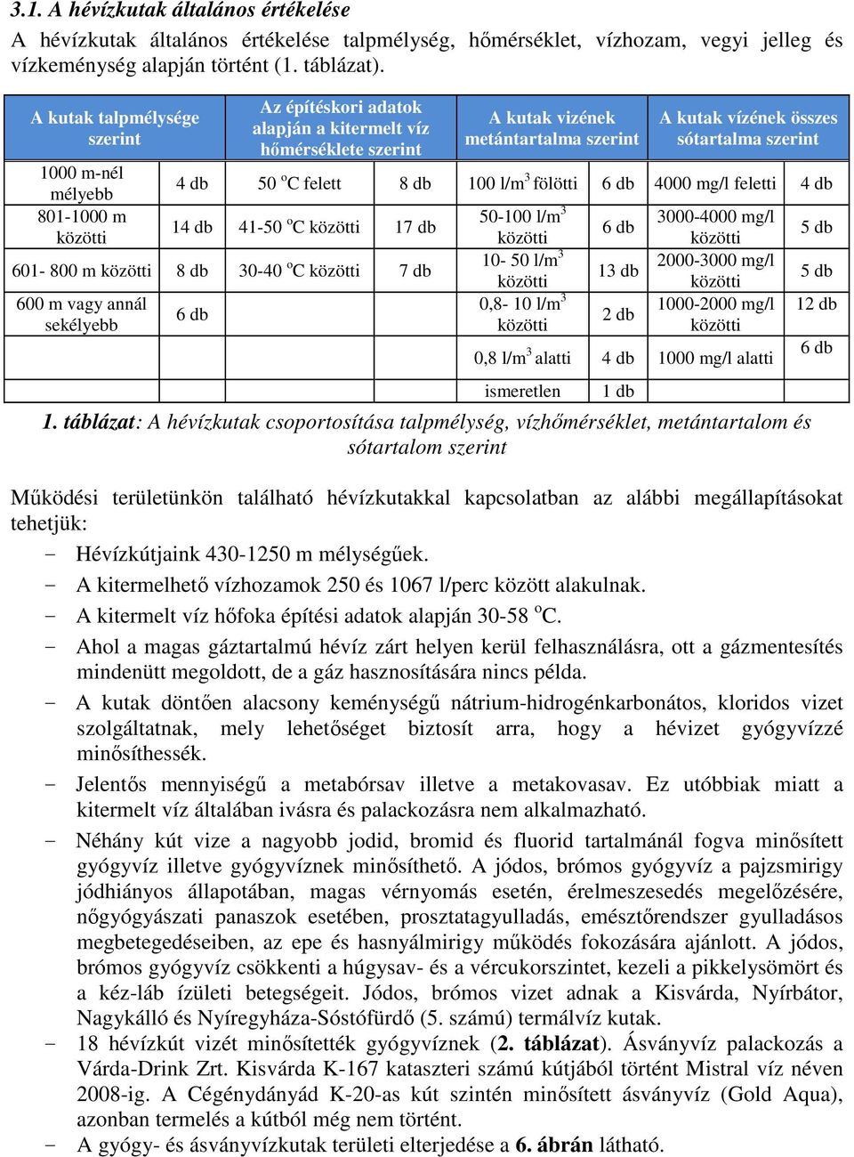 szerint 4 db 50 o C felett 8 db 100 l/m 3 fölötti 6 db 4000 mg/l feletti 4 db 14 db 41-50 o C 17 db 601-800 m 8 db 30-40 o C 7 db 600 m vagy annál sekélyebb 6 db 50-100 l/m 3 10-50 l/m 3 0,8-10 l/m 3