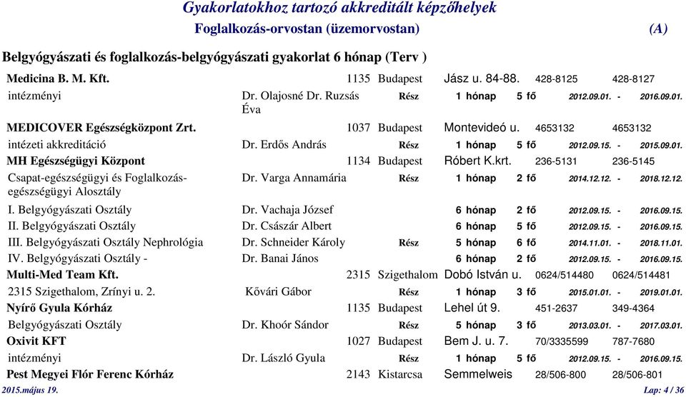 krt. 236-5131 236-5145 Csapat-egészségügyi és Foglalkozás- Dr. Varga Annamária Rész 1 hónap 2 fő 2014.12.12. - 2018.12.12. egészségügyi Alosztály I. Belgyógyászati Osztály Dr.