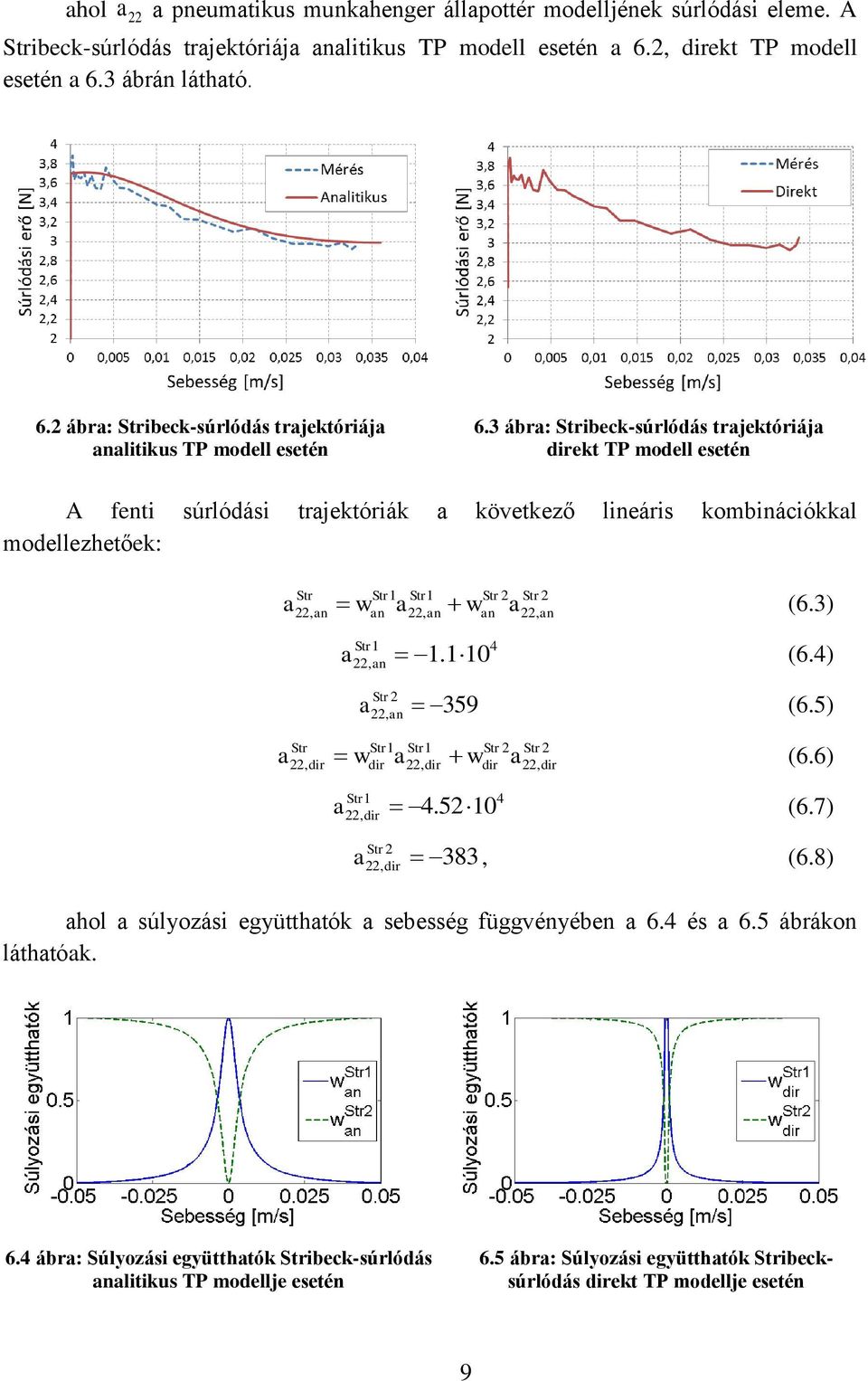 3 ábra: Stribeck-súrlódás trajektóriája direkt TP modell esetén A fenti súrlódási trajektóriák a következő lineáris kombinációkkal modellezhetőek: a w a w a (6.