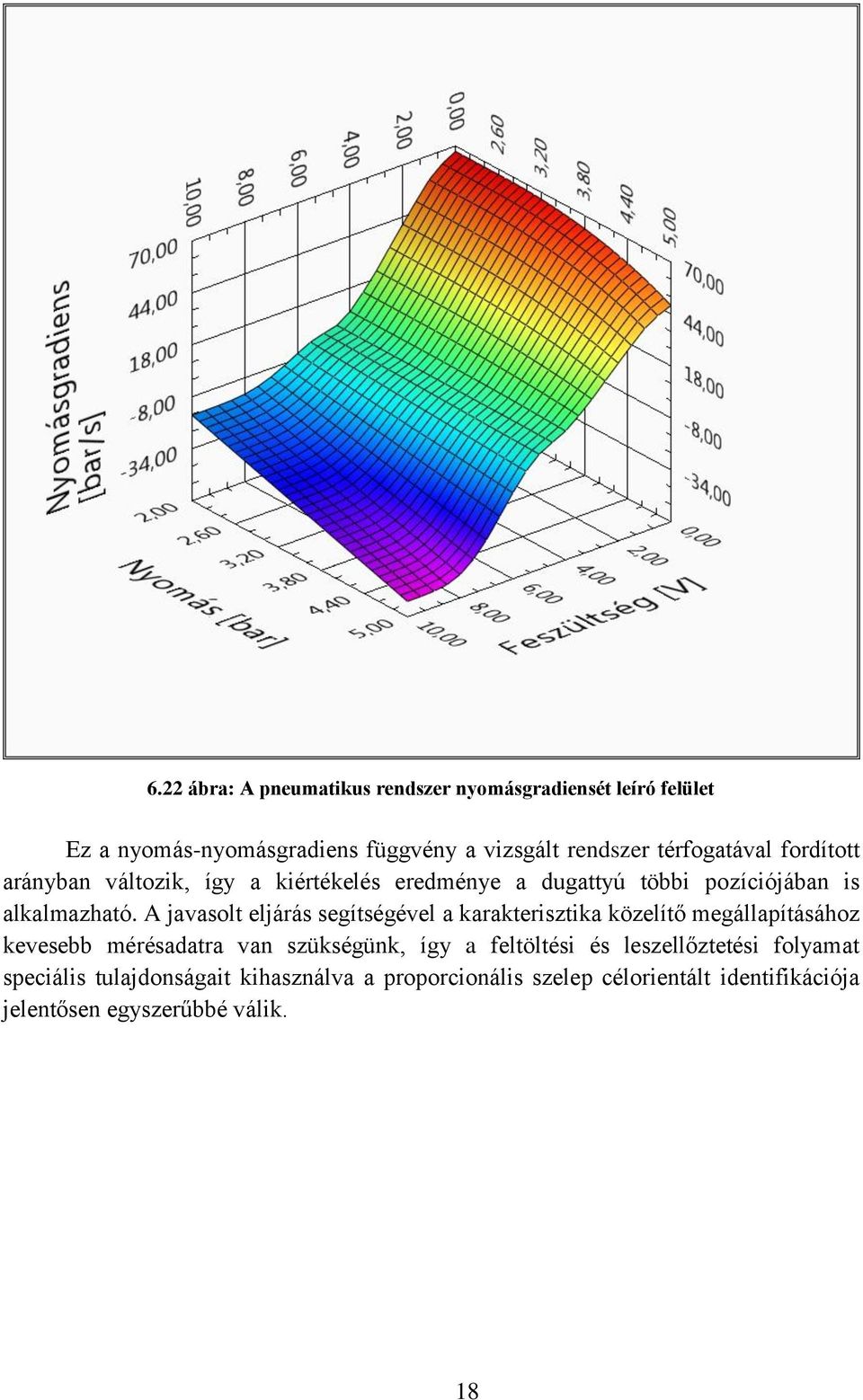 A javasolt eljárás segítségével a karakterisztika közelítő megállaításához kevesebb mérésadatra van szükségünk, így a