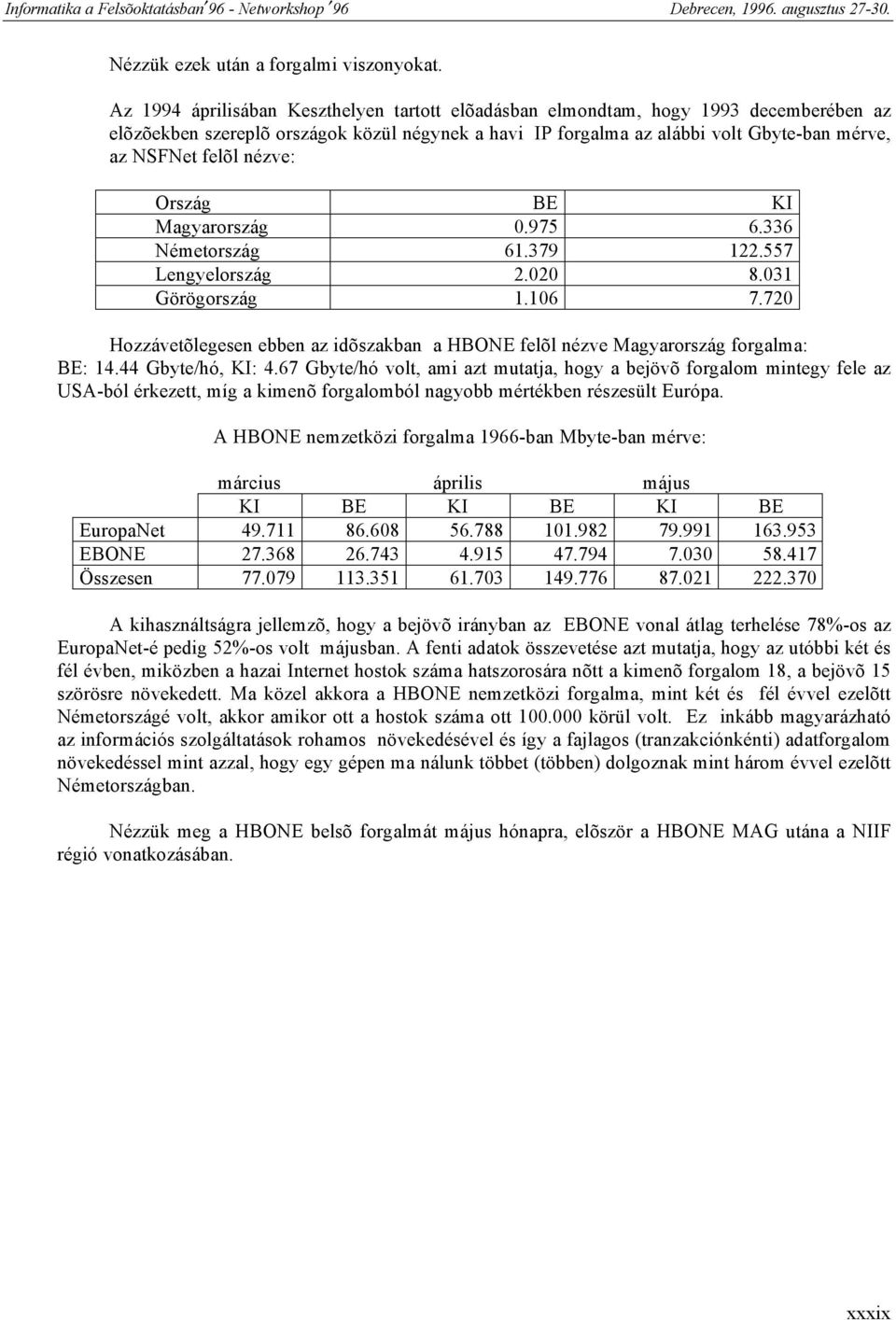 nézve: Ország BE KI Magyarország 0.975 6.336 Németország 61.379 122.557 Lengyelország 2.020 8.031 Görögország 1.106 7.