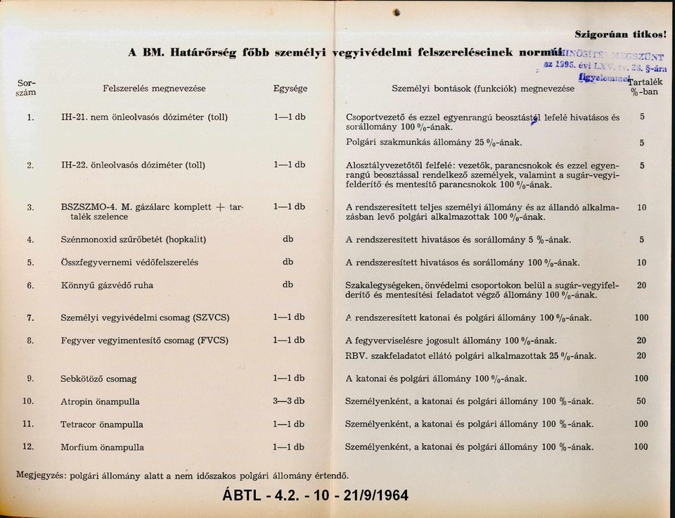 nem önleolvasós dózim éter (toll) Csoportvezető és ezzel egyenrangú beosztástól lefelé hivatásos és sorállom ány 00 % -ának. Polgári szakm unkás állom ány 2 % -ának. 2. IH-22.