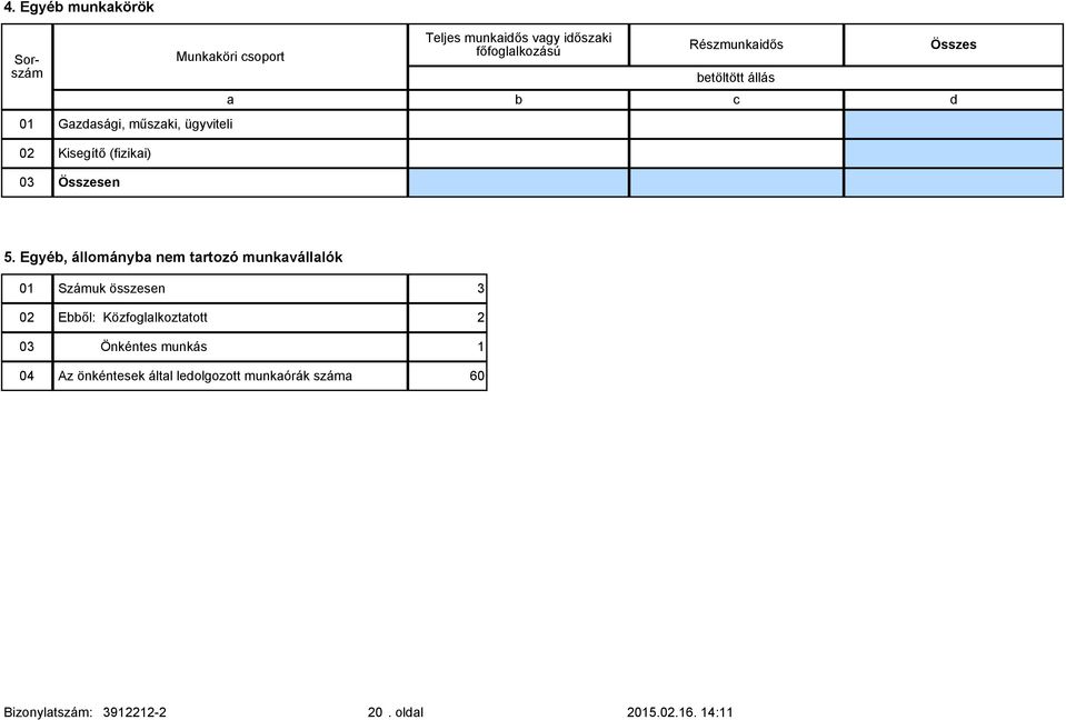 Egyéb, állományba nem tartozó munkavállalók 01 Számuk 3 02 03 04 Ebből: Közfoglalkoztatott Önkéntes