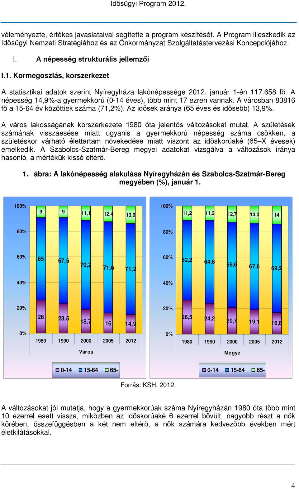 A városban 83816 fő a 15-64 év közöttiek száma (71,2%). Az idősek aránya (65 éves és idősebb) 13,9%. A város lakosságának korszerkezete 1980 óta jelentős változásokat mutat.