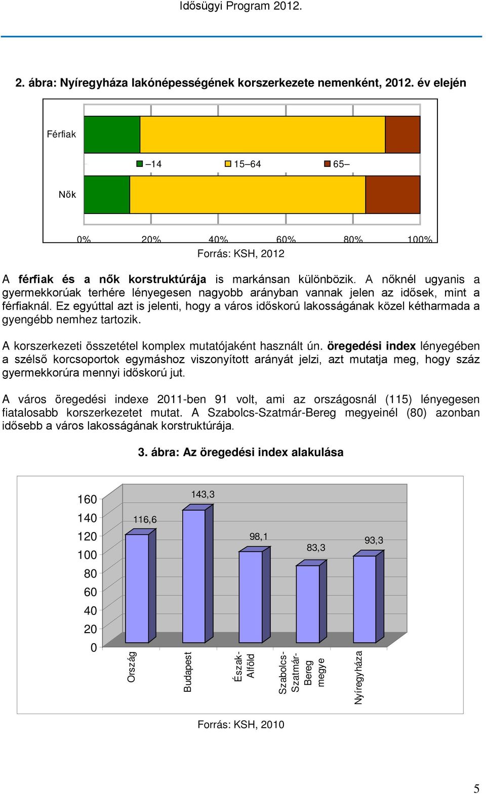 A nőknél ugyanis a gyermekkorúak terhére lényegesen nagyobb arányban vannak jelen az idősek, mint a férfiaknál.