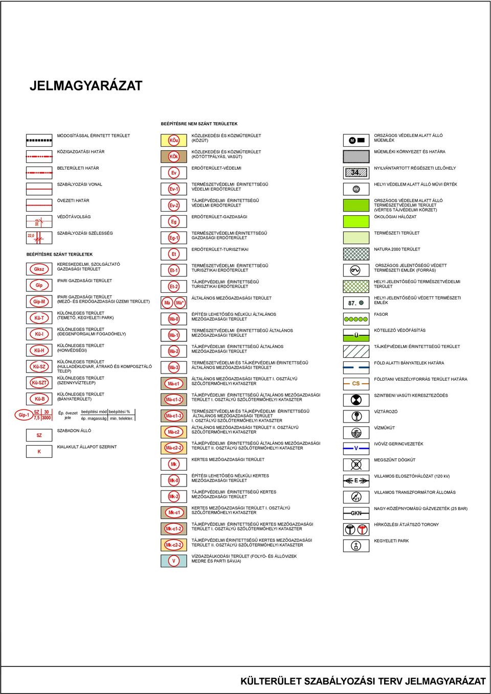 NYIVÁNTARTOTT RÉGÉSZTI ŐHY SZABÁYOZÁSI VONA v-1 TRMÉSZTVÉDMI ÉRINTTTSÉGŰ VÉDMI RDŐTRÜT HV HYI VÉDM AATT ÁÓ MŰVI ÉRTÉK 50,0 ÖVZTI HATÁR VÉDŐTÁVOSÁG v-2 g TÁJKÉPVÉDMI ÉRINTTTSÉGŰ VÉDMI RDŐTRÜT