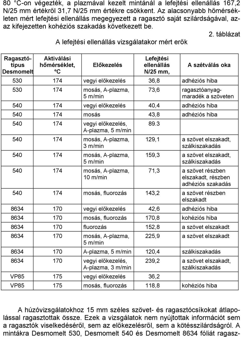 táblázat A lefejtési ellenállás vizsgálatakor mért erők Ragasztótípus Desmomelt Aktiválási hőmérséklet, C Előkezelés Lefejtési ellenállás N/25 mm, A szétválás oka 530 174 vegyi előkezelés 36,8