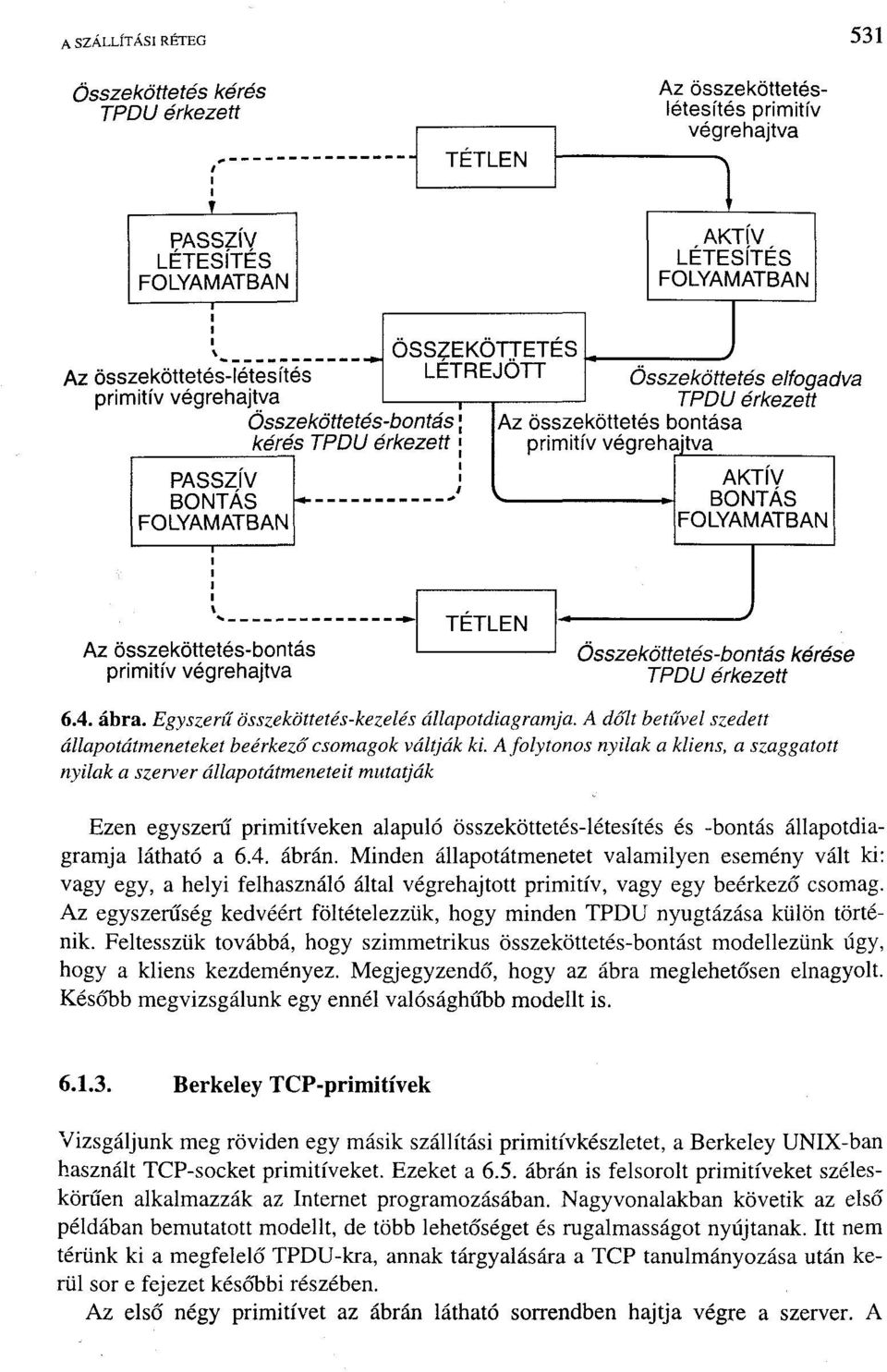 FOLYAMATBAN AKTÍV BONTÁS FOLYAMATBAN Az összeköttetés-bontás primitív végrehajtva TÉTLEN Összeköttetés-bontás kérése TPDU érkezett 6.4. ábra. Egyszerű összeköttetés-kezelés állapotdiagramja.