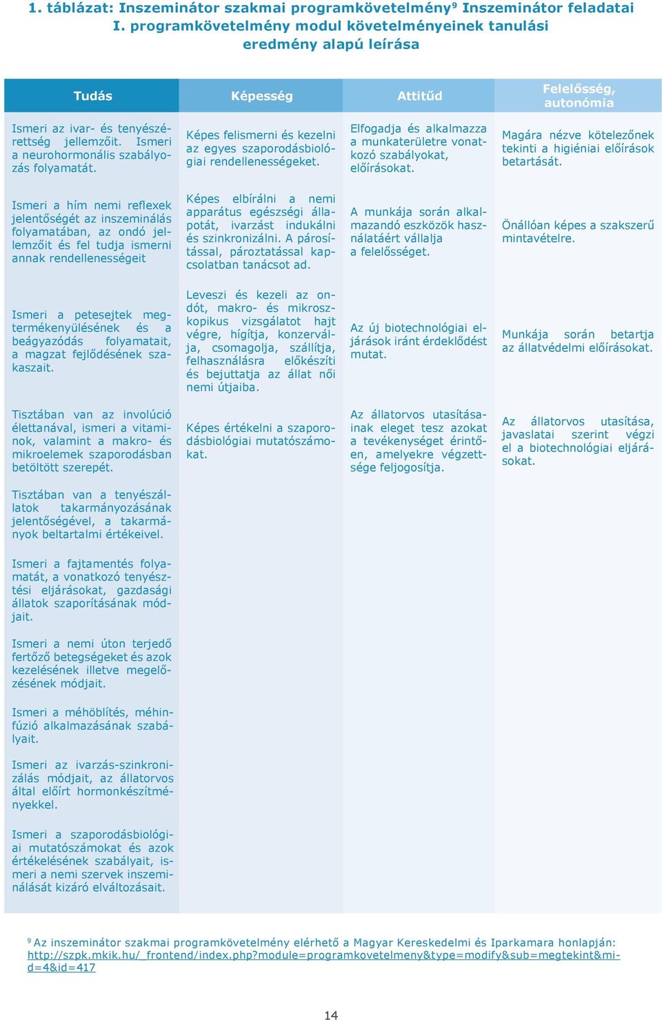 Ismeri a neurohormonális szabályozás folyamatát. Képes felismerni és kezelni az egyes szaporodásbiológiai rendellenességeket.