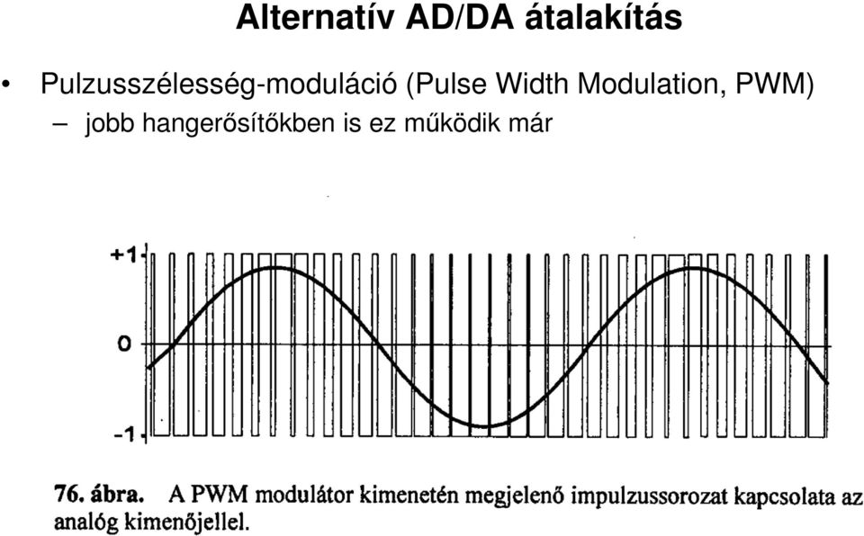 (Pulse Width Modulation, PWM)