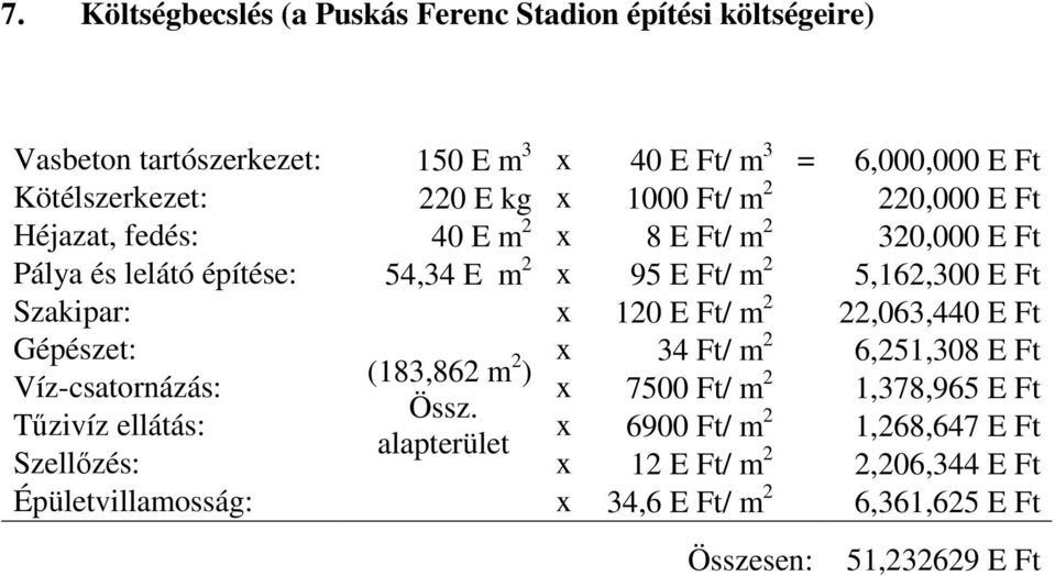 Szakipar: x 120 E Ft/ m 2 22,063,440 E Ft Gépészet: x 34 Ft/ m 2 6,251,308 E Ft (183,862 m Víz-csatornázás: ) x 7500 Ft/ m 2 1,378,965 E Ft Össz.