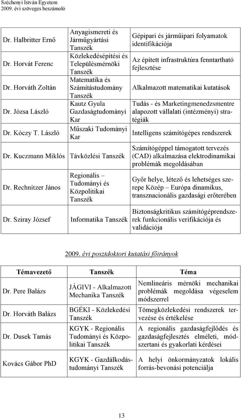 Kuczmann Miklós Távközlési Tanszék Dr. Rechnitzer János Dr.