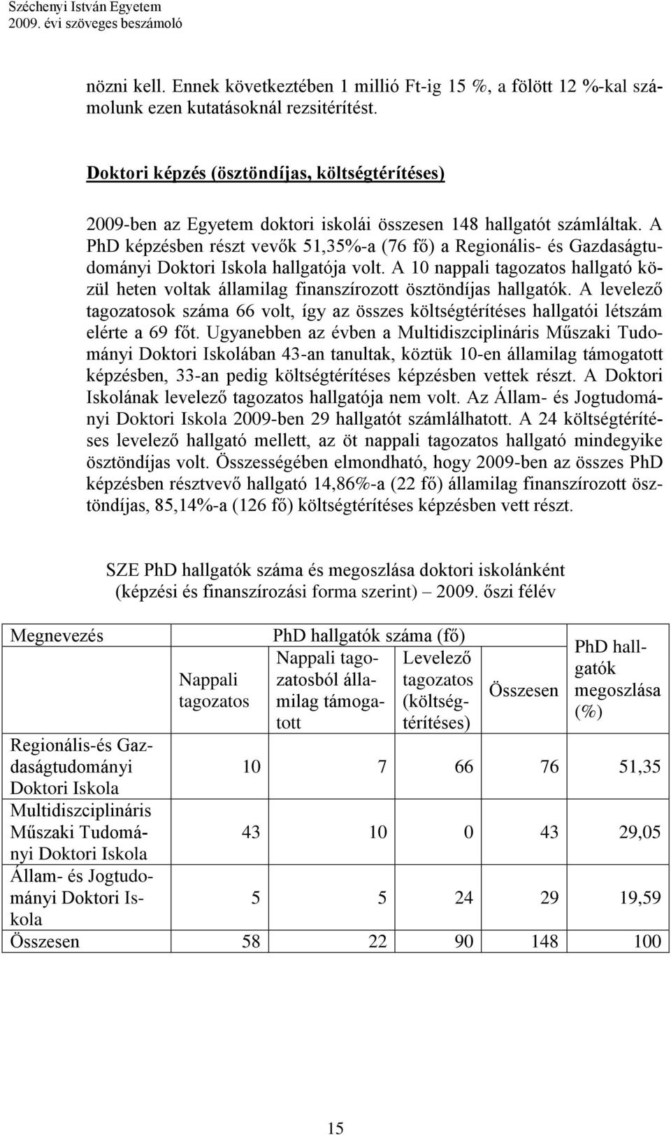 A PhD képzésben részt vevők 51,35%-a (76 fő) a Regionális- és Gazdaságtudományi Doktori Iskola hallgatója volt.