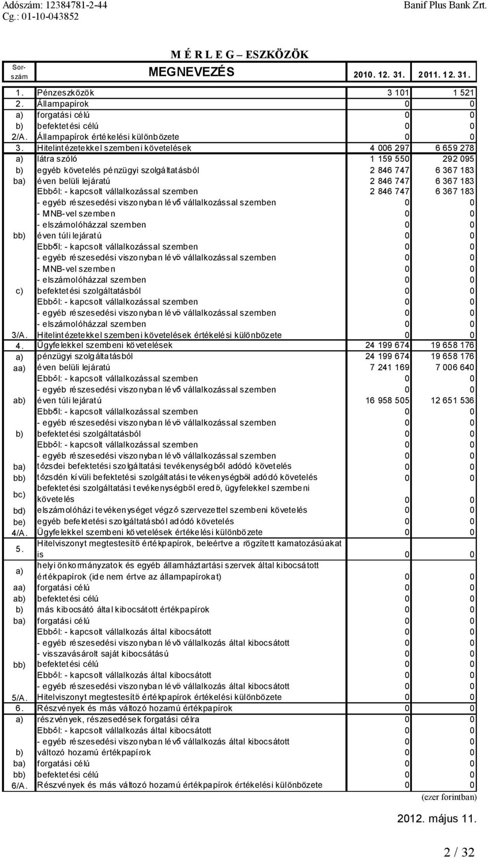 -kapcsolt vállalkozással szemben 2846 747 6367183 -MNB-velszemben 0 0 -elszámolóházzal szemben 0 0 bb) éven túlilejáratú 0 0 -MNB-velszemben 0 0 -elszámolóházzal szemben 0 0 c) befektetési