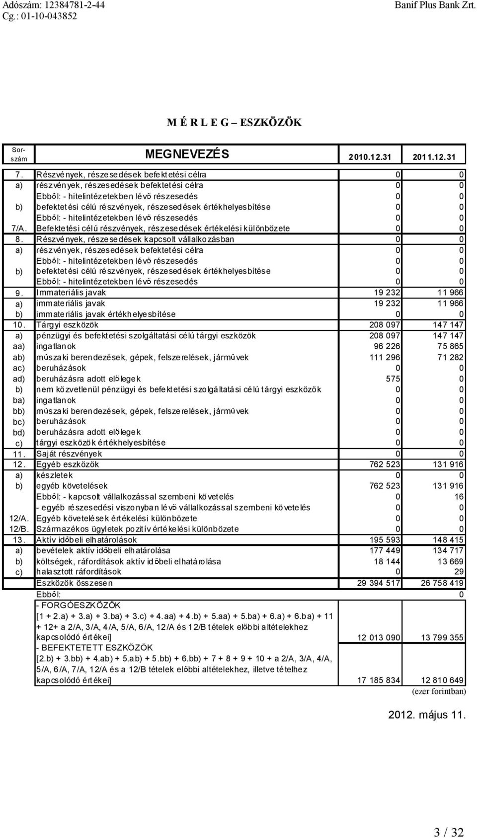 értékhelyesbítése 0 0 Ebb l: -hitelintézetekbenlév részesedés 0 0 7/A. Befektetésicélúrészvények, részesedések értékelésikülönbözete 0 0 8.