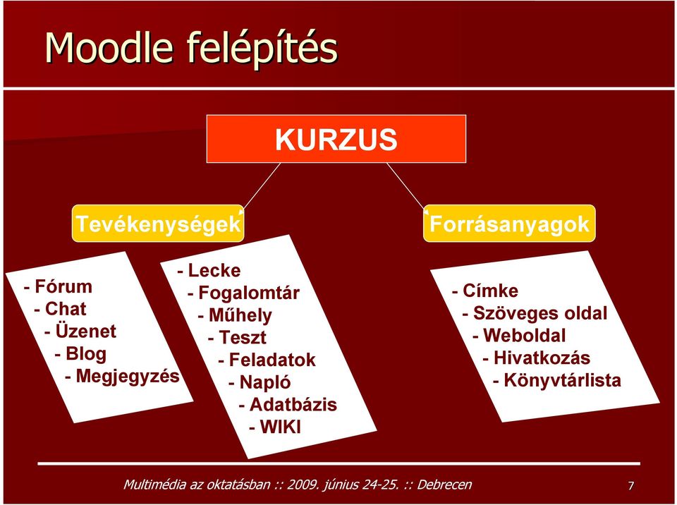 -Adatbázis -WIKI Forrásanyagok -Címke - Szöveges oldal -Weboldal -