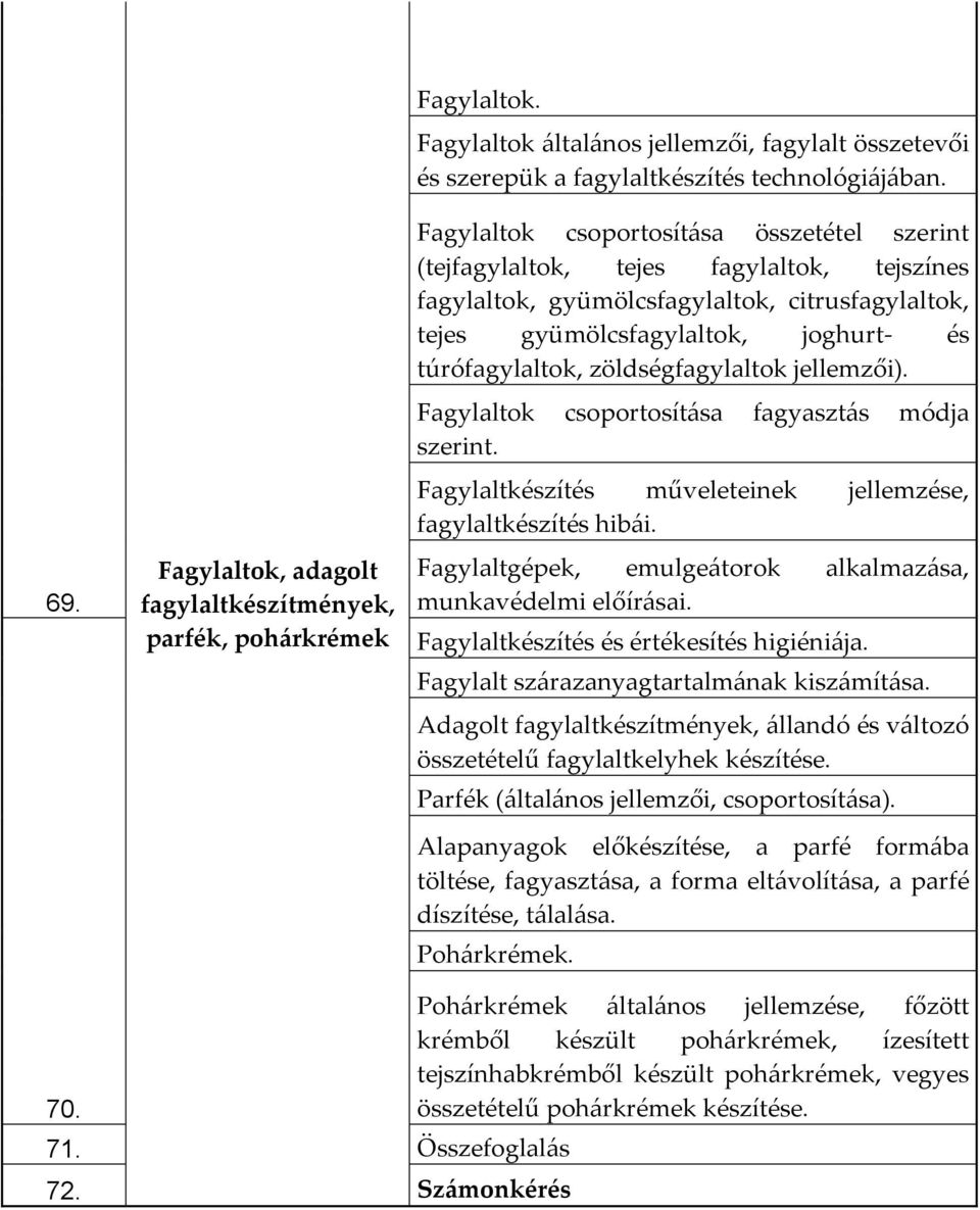 zöldségfagylaltok jellemzői). Fagylaltok csoportosítása fagyasztás módja szerint. Fagylaltkészítés műveleteinek jellemzése, fagylaltkészítés hibái.