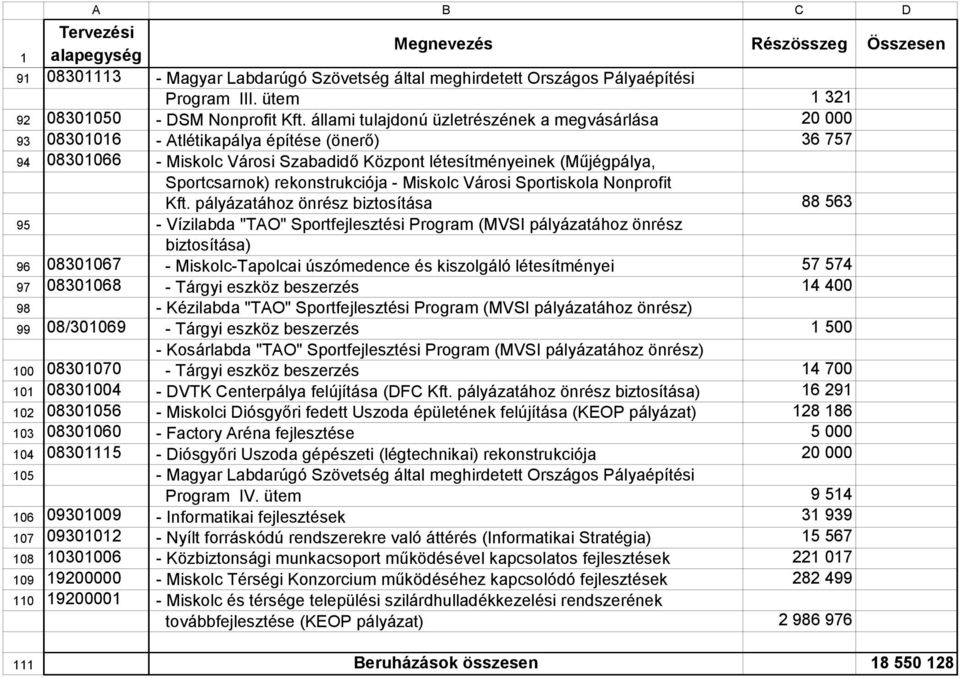 rekonstrukciója - Miskolc Városi Sportiskola Nonprofit Kft.