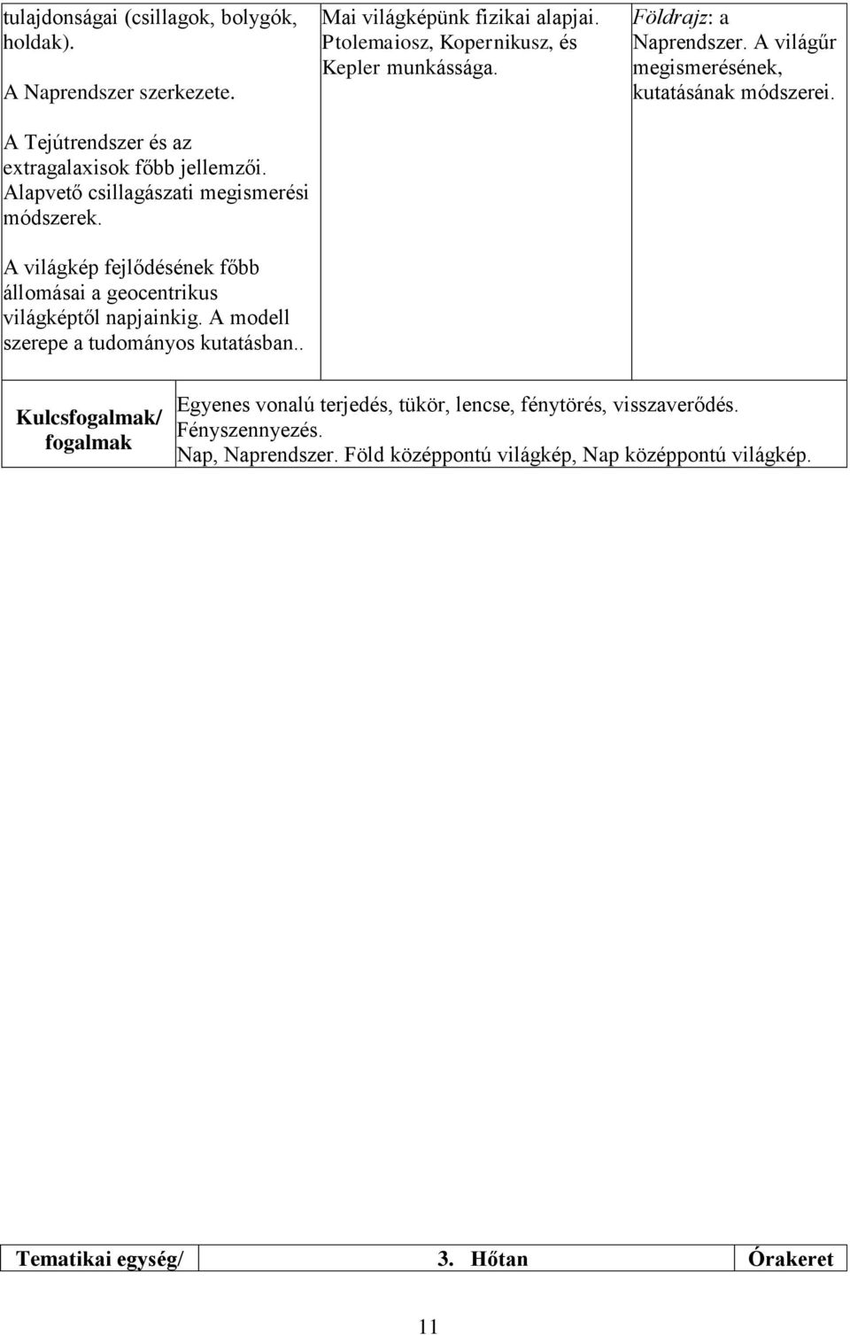 . Mai világképünk fizikai alapjai. Ptolemaiosz, Kopernikusz, és Kepler munkássága. Földrajz: a Naprendszer. A világűr megismerésének, kutatásának módszerei.