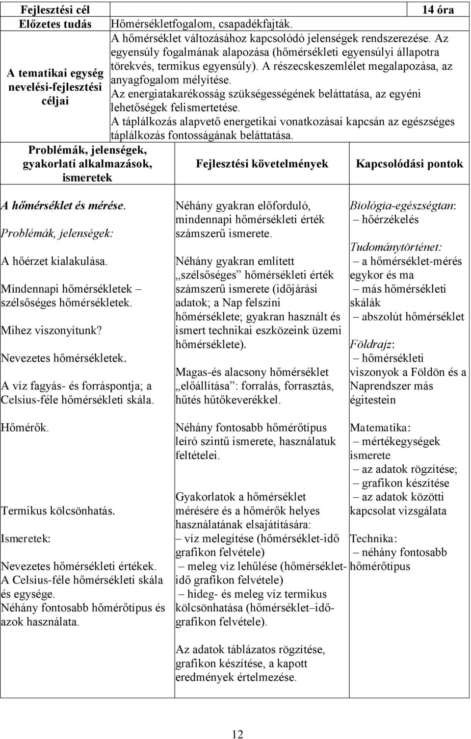 A részecskeszemlélet megalapozása, az anyagfogalom mélyítése. Az energiatakarékosság szükségességének beláttatása, az egyéni lehetőségek felismertetése.